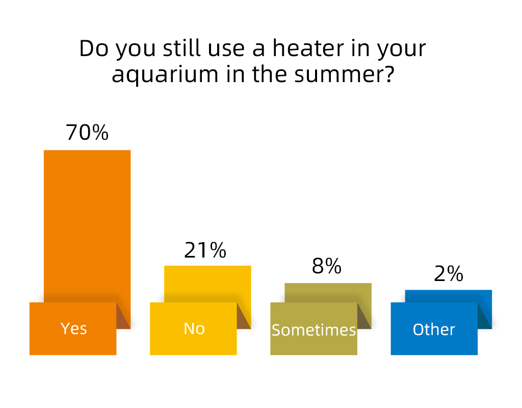 Do You Need An Aquarium Heater In The Summer